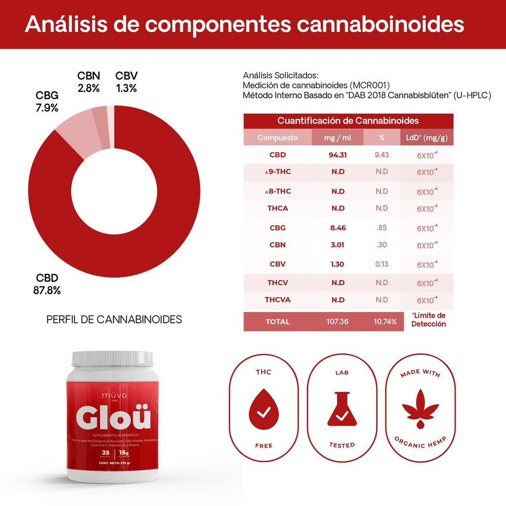 Ü Glöü Colágeno: Piel Radiante y Articulaciones Saludables