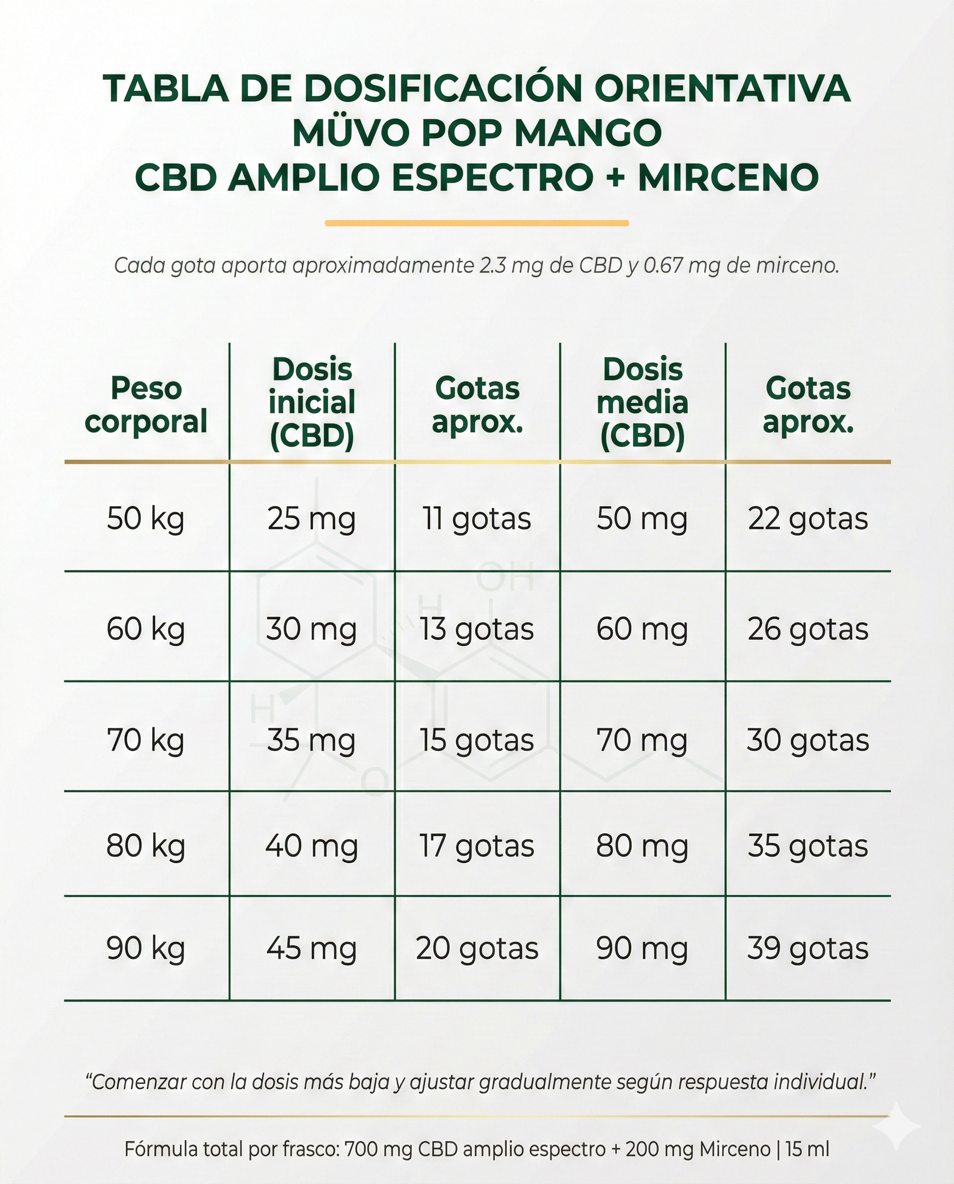 Müvo Pop Mango – 700mg + 200mg Mirceno