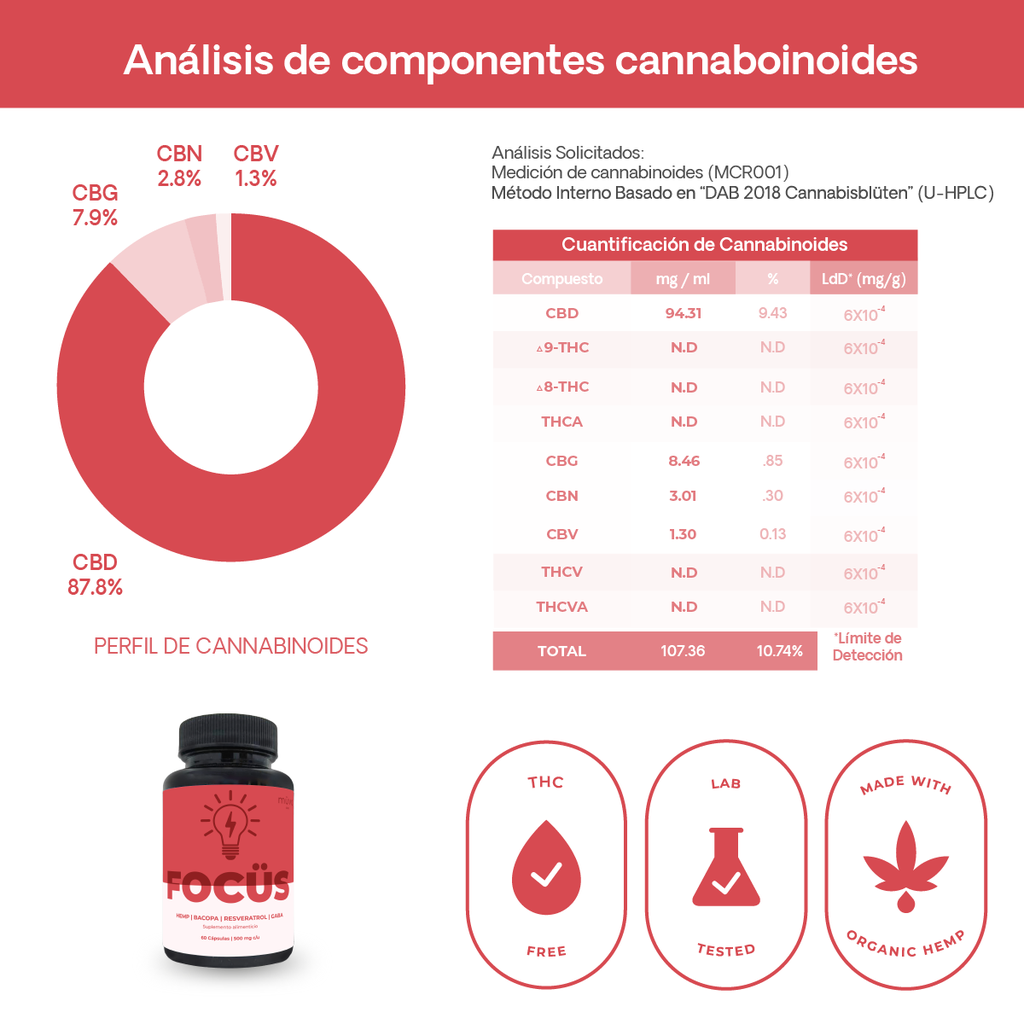 Ü NATURALS FOCÜS 60 caps